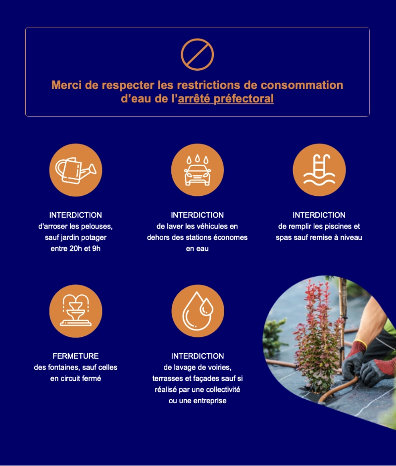 Consignes sécheresse